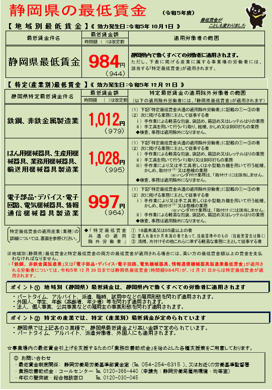 2023静岡県特定最賃リーフレット