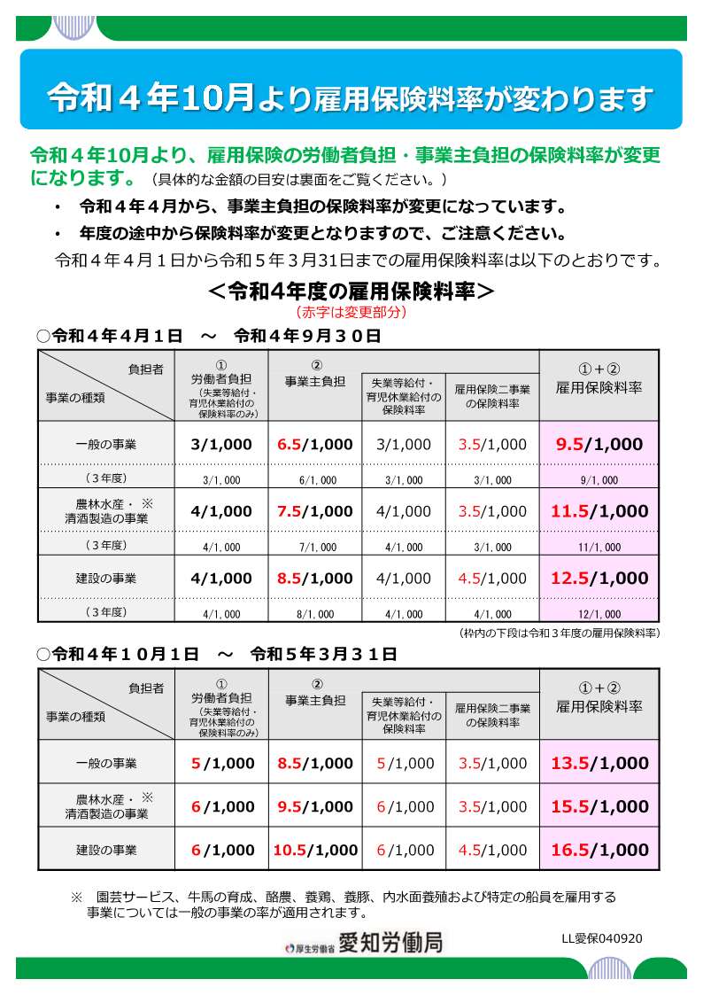 雇用保険料率変更リーフレット表