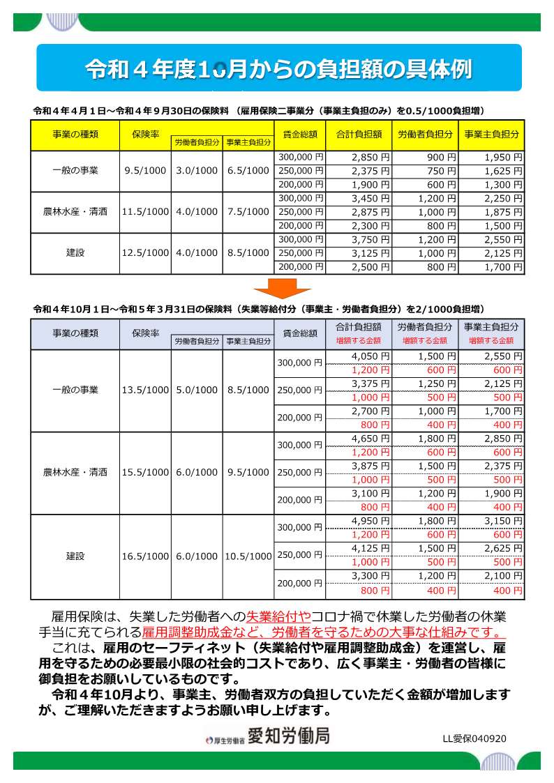 雇用保険料率変更リーフレット裏