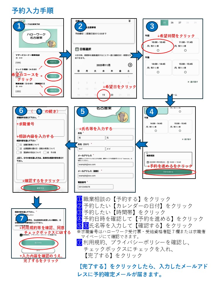 予約サイトの入力手順