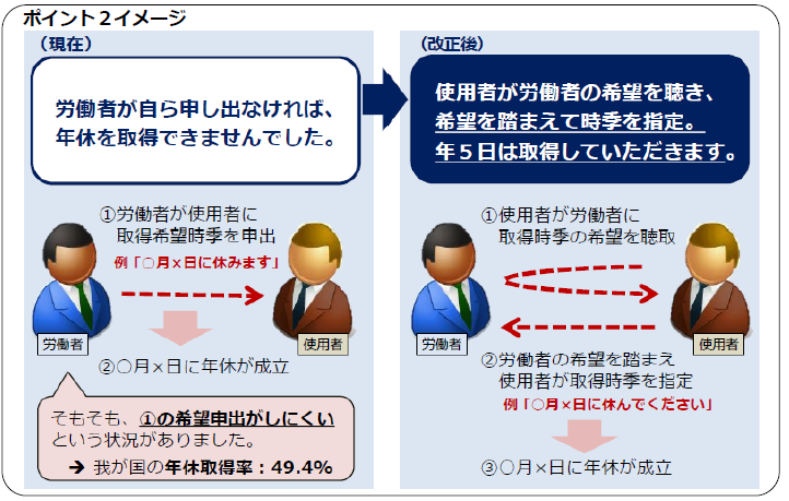 19年4月1日から 働き方改革関連法 が順次施行されています