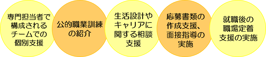 支援メニュー