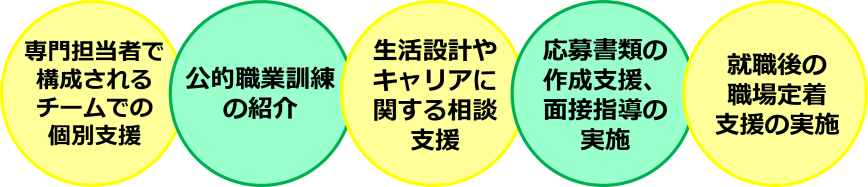 支援メニュー