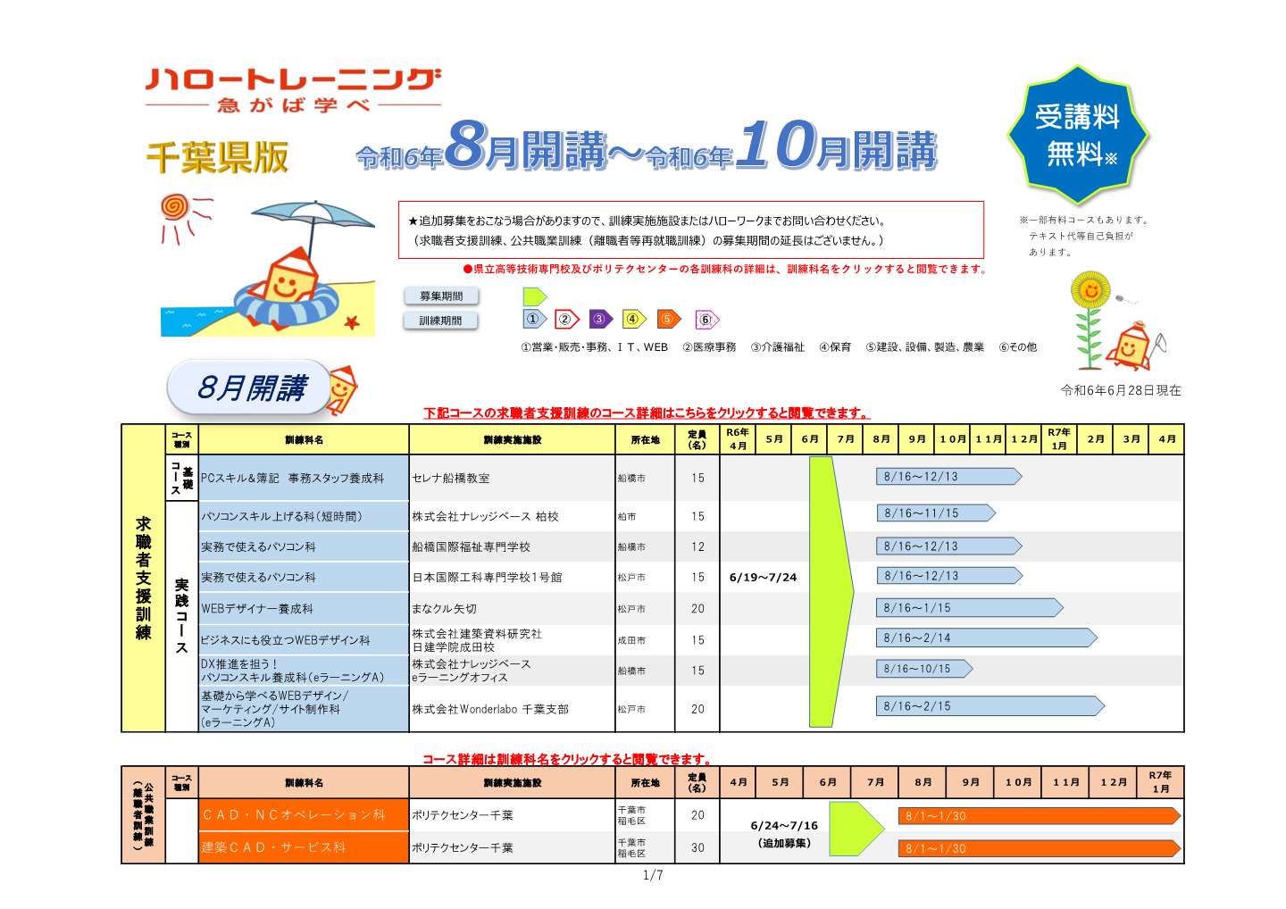 千葉県版ハロートレーニングコース一覧(令和6年6月24日現在) 