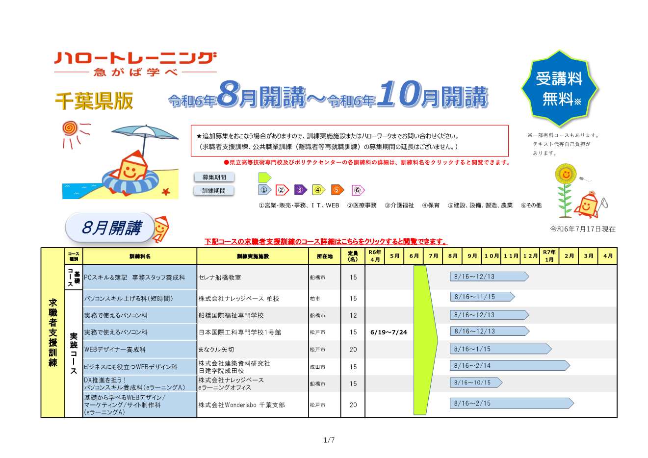 千葉県版ハロートレーニングコース一覧(令和6年7月17日現在) 
