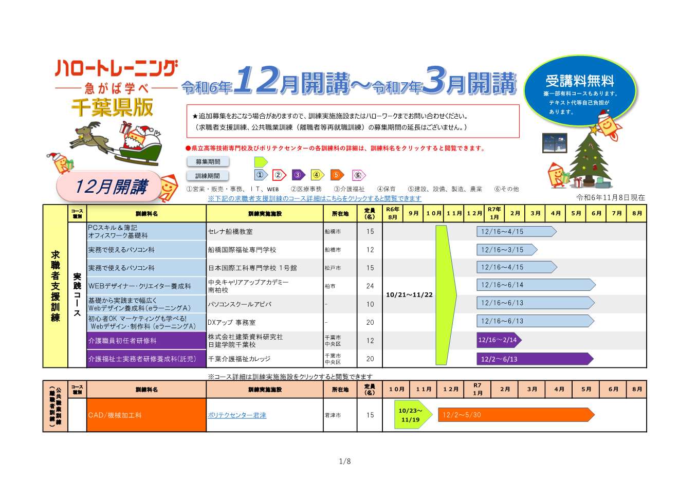 千葉県版ハロートレーニングコース一覧(令和6年11月8日現在) 