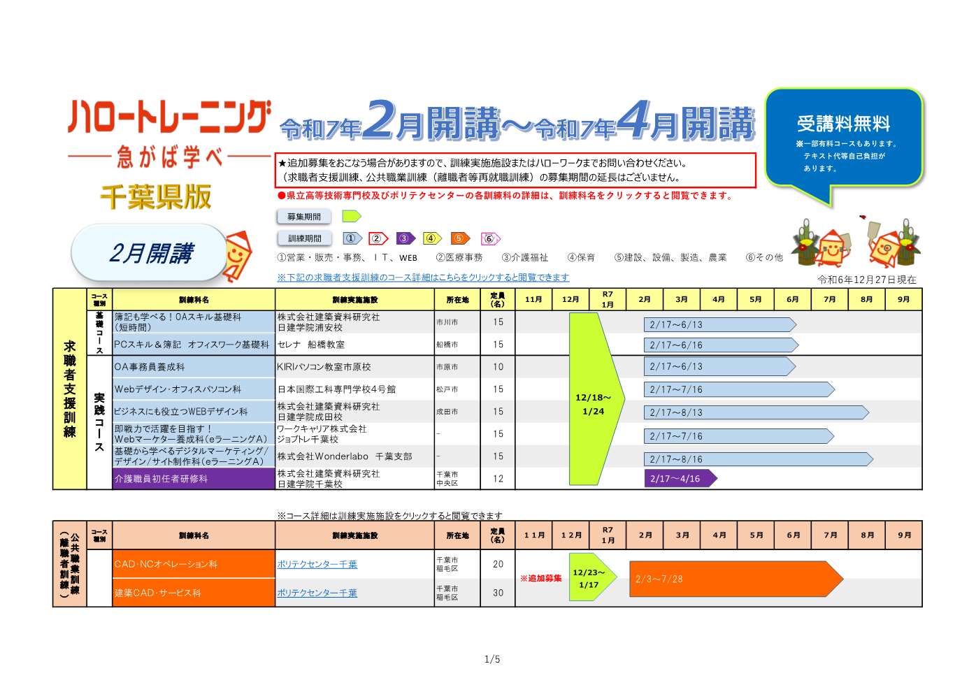 千葉県版ハロートレーニングコース一覧(令和6年12月27日現在) 