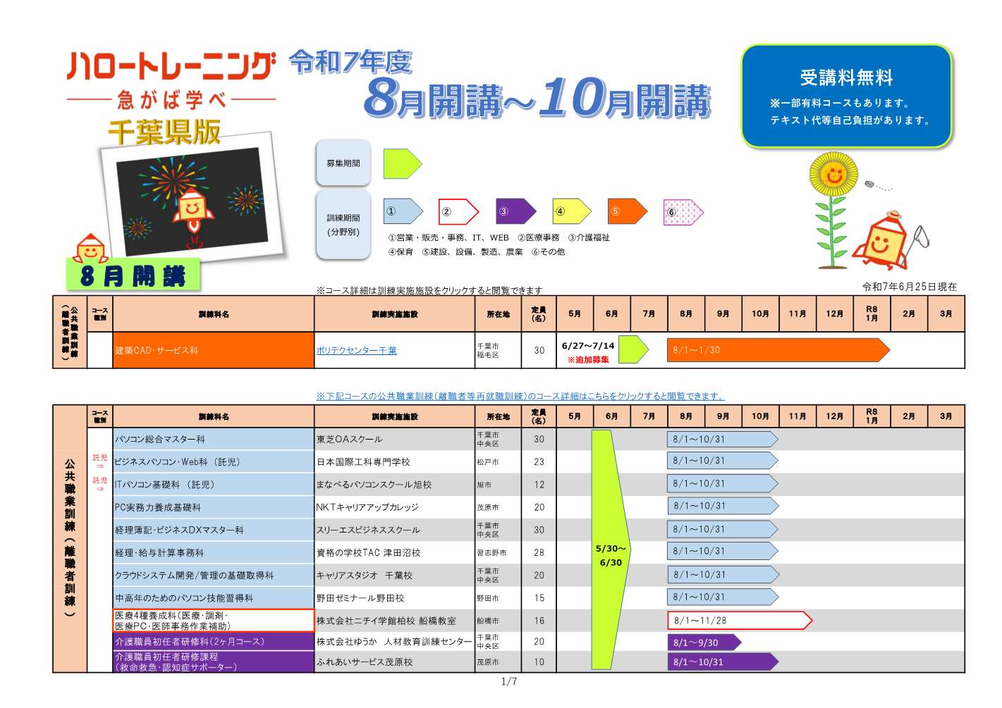千葉県版ハロートレーニングコース一覧(令和7年6月25日現在) 