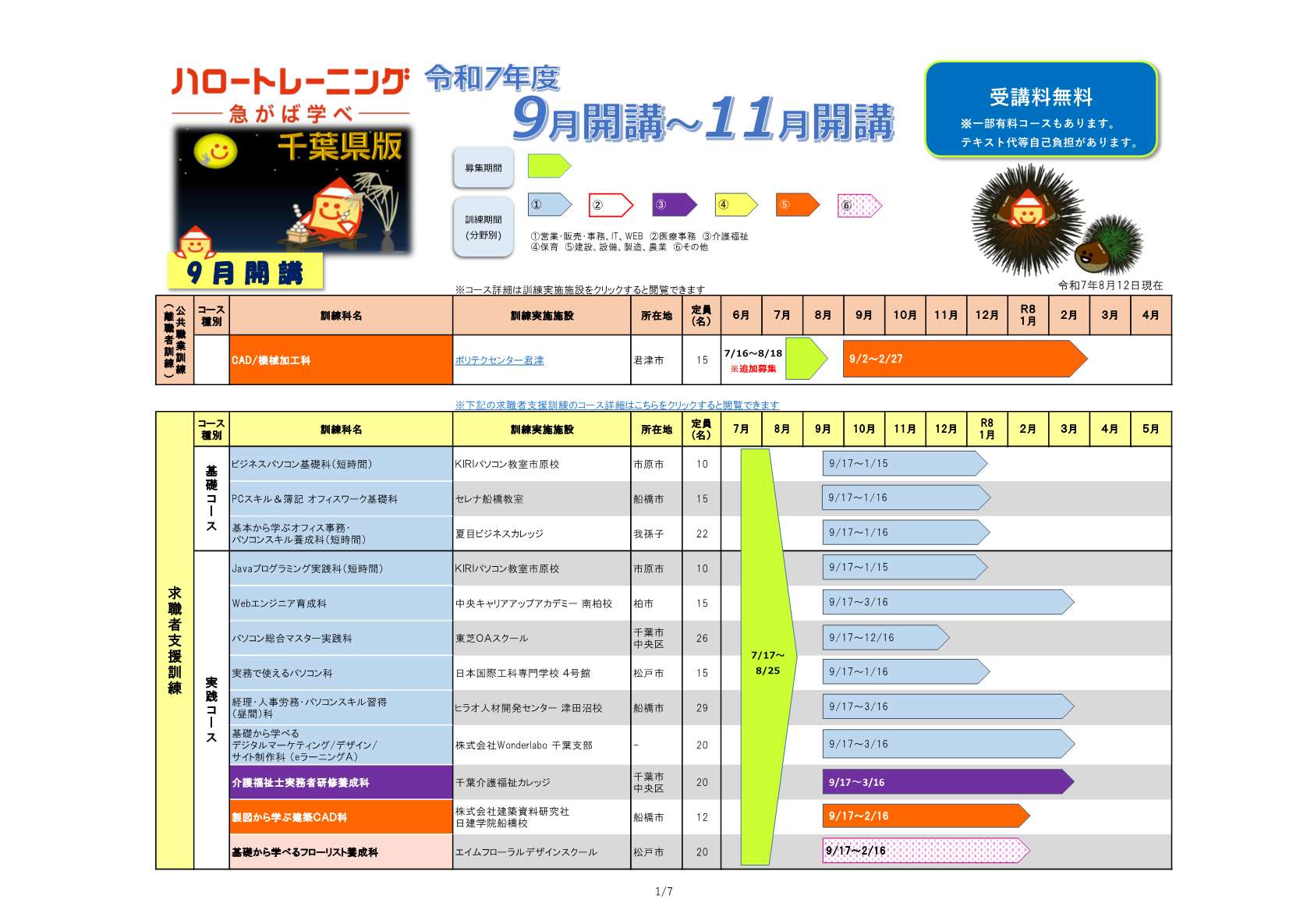 千葉県版ハロートレーニングコース一覧(令和7年8月12日現在) 