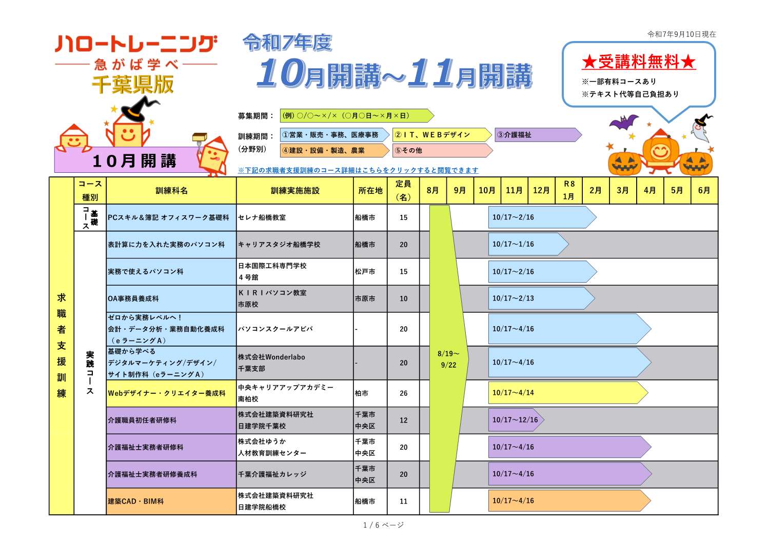 千葉県版ハロートレーニングコース一覧(令和7年9月10日現在) 