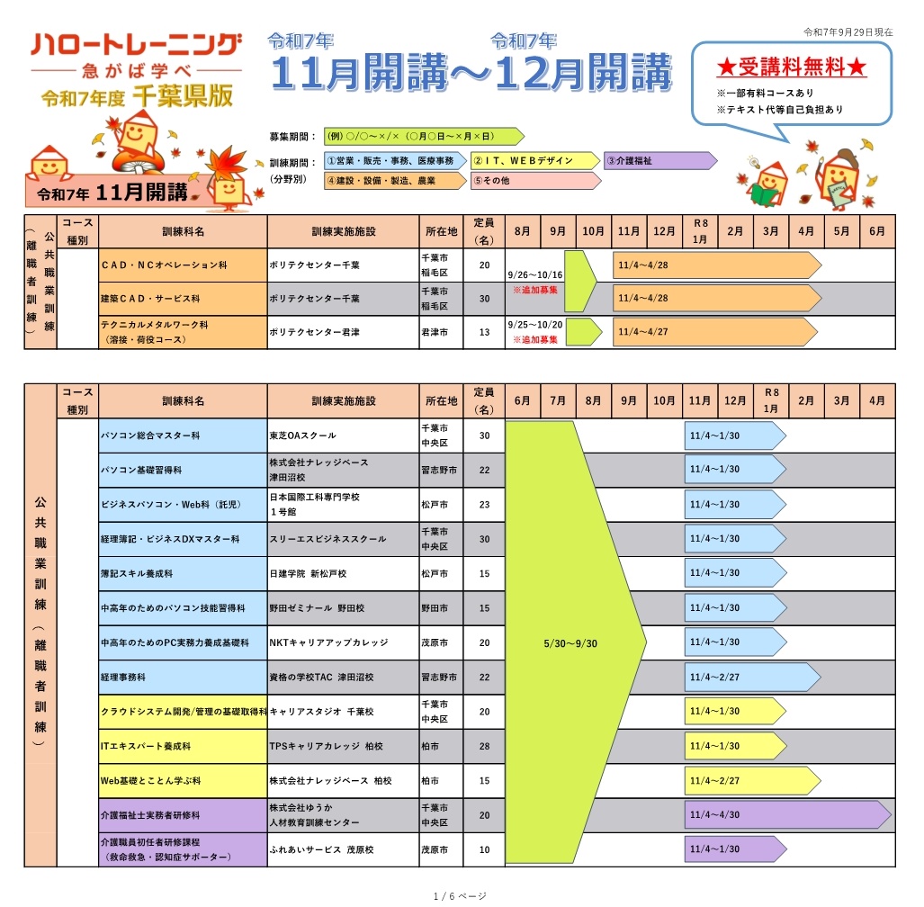 千葉県版ハロートレーニングコース一覧(令和7年9月29日現在) 