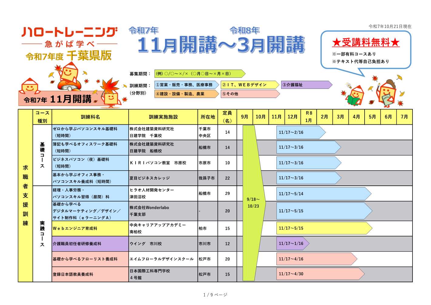 千葉県版ハロートレーニングコース一覧(令和7年10月21日現在)
