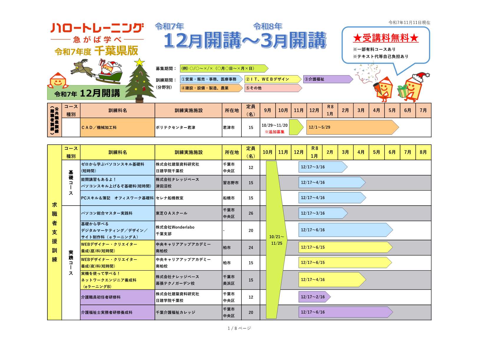 千葉県版ハロートレーニングコース一覧(令和7年11月11日現在)