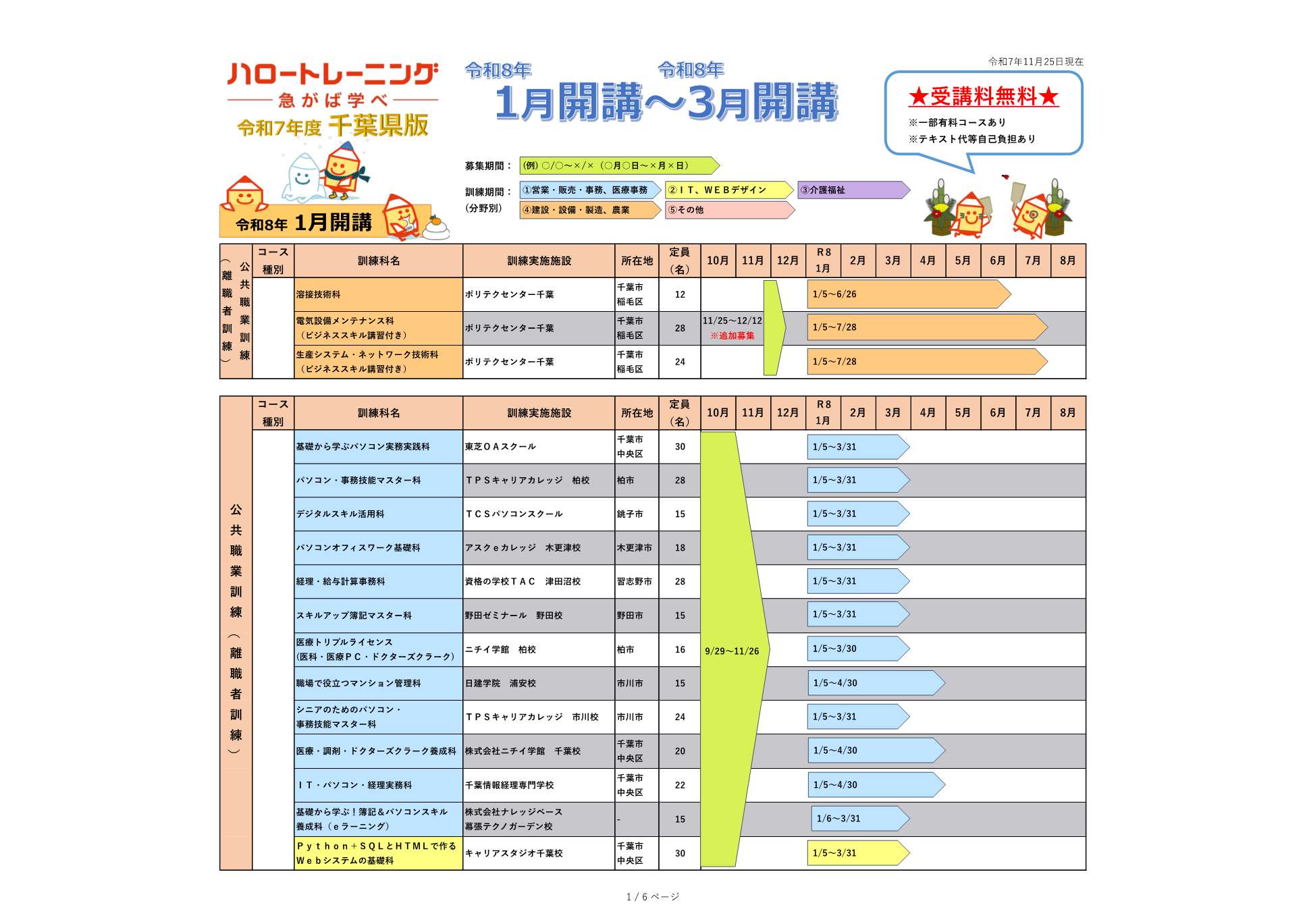 千葉県版ハロートレーニングコース一覧(令和7年11月25日現在)