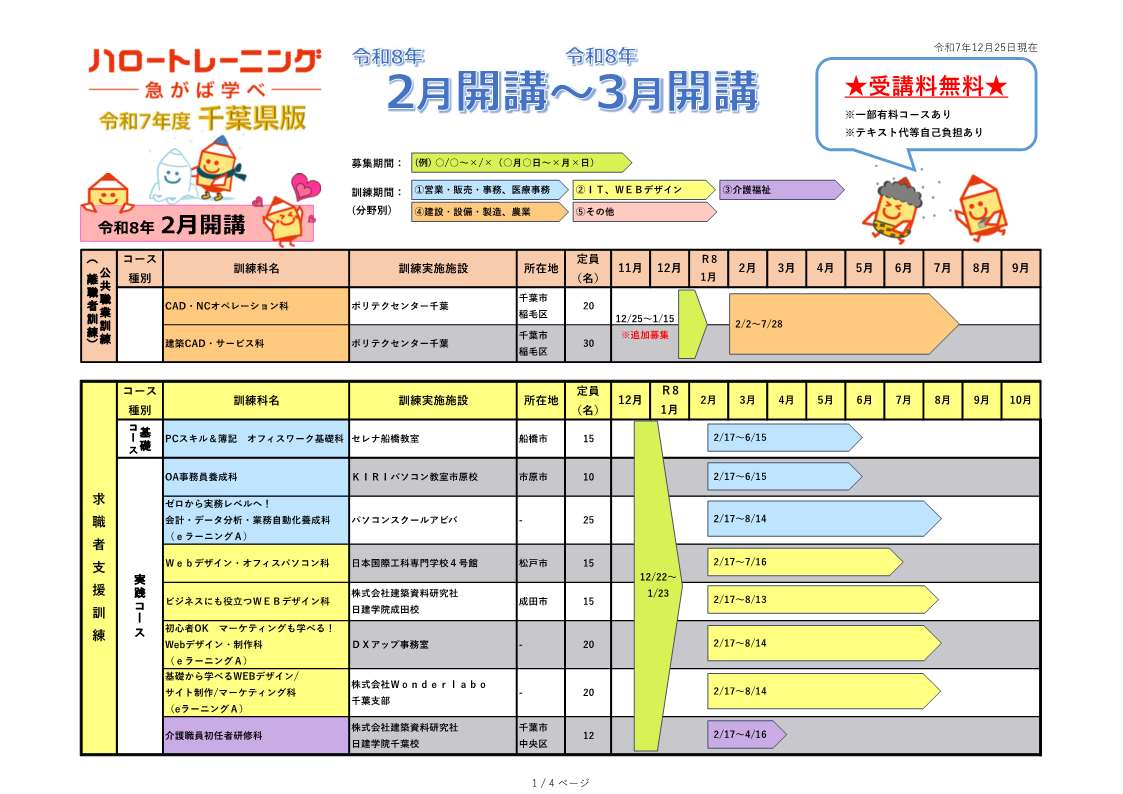 千葉県版ハロートレーニングコース一覧(令和7年12月25日現在)