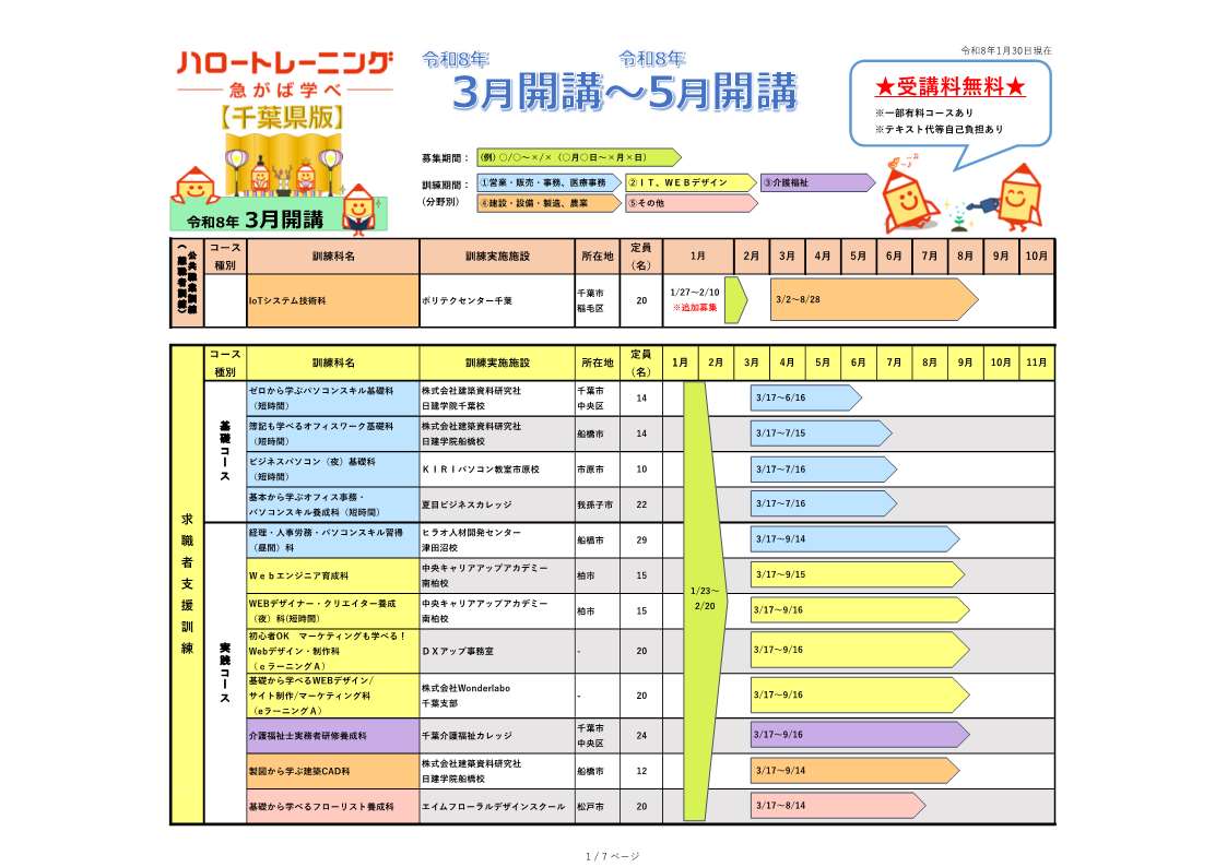 千葉県版ハロートレーニングコース一覧(令和8年1月30日現在) 
