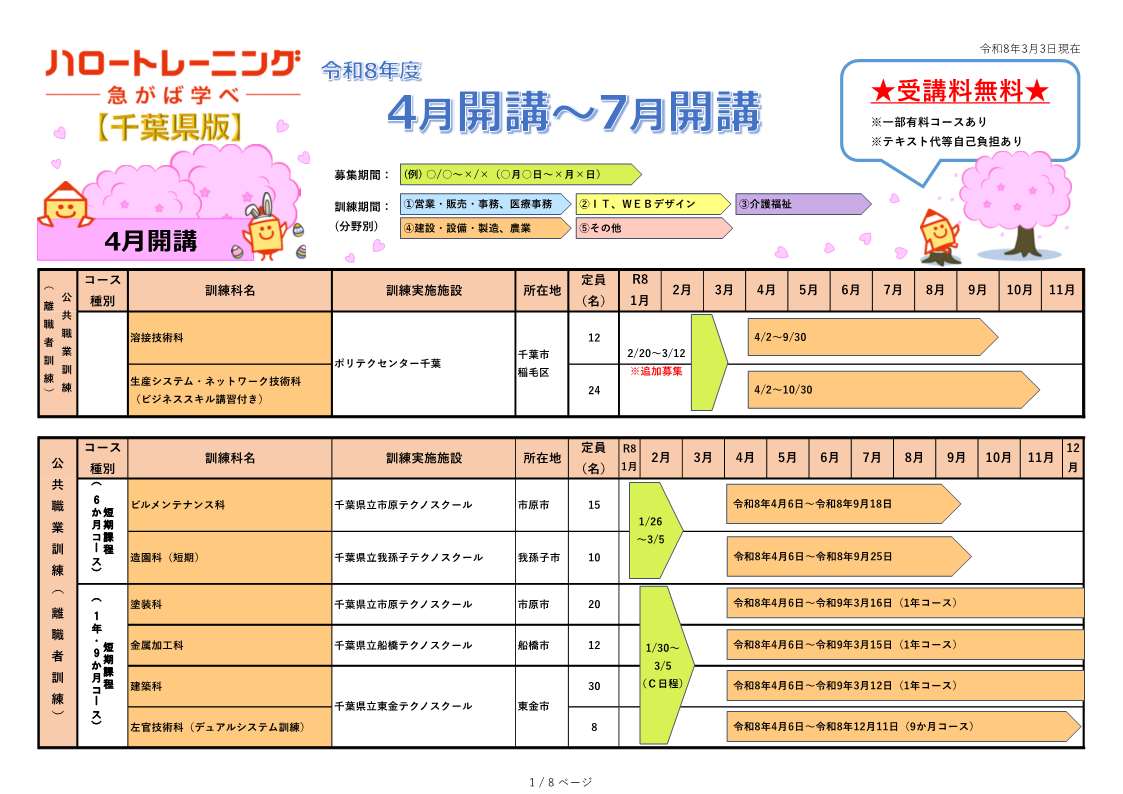 千葉県版ハロートレーニングコース一覧(令和8年3月3日現在) 