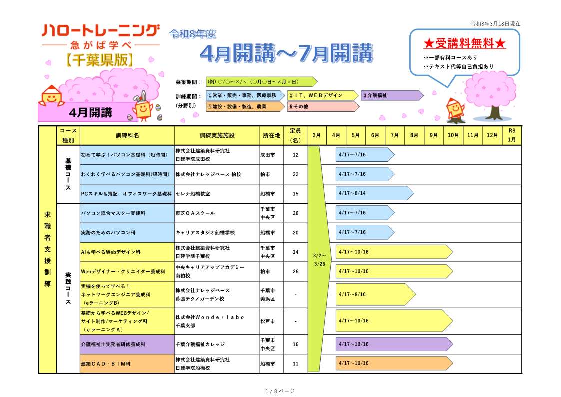 千葉県版ハロートレーニングコース一覧(令和8年3月18日現在) 