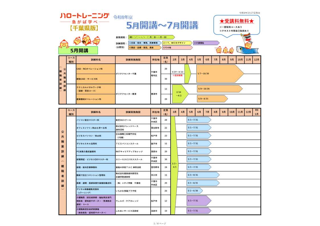 千葉県版ハロートレーニングコース一覧(令和8年3月27日現在) 