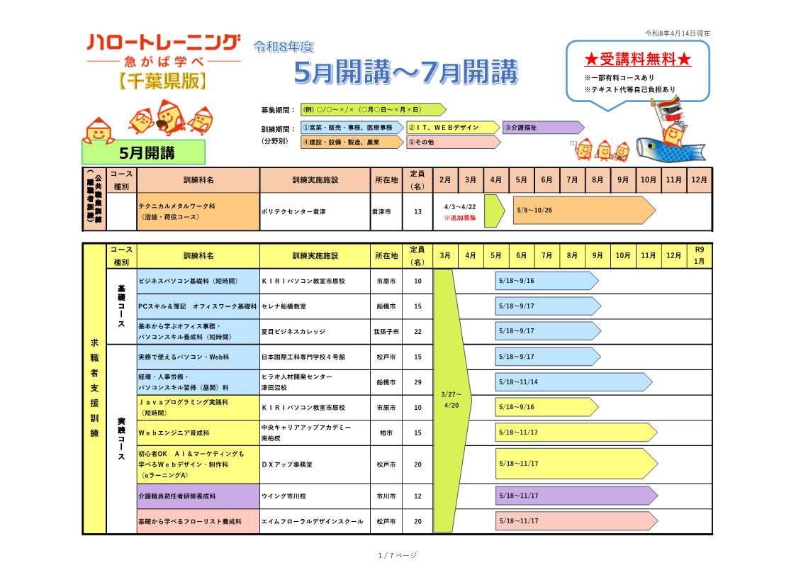 千葉県版ハロートレーニングコース一覧(令和8年4月14日現在) 