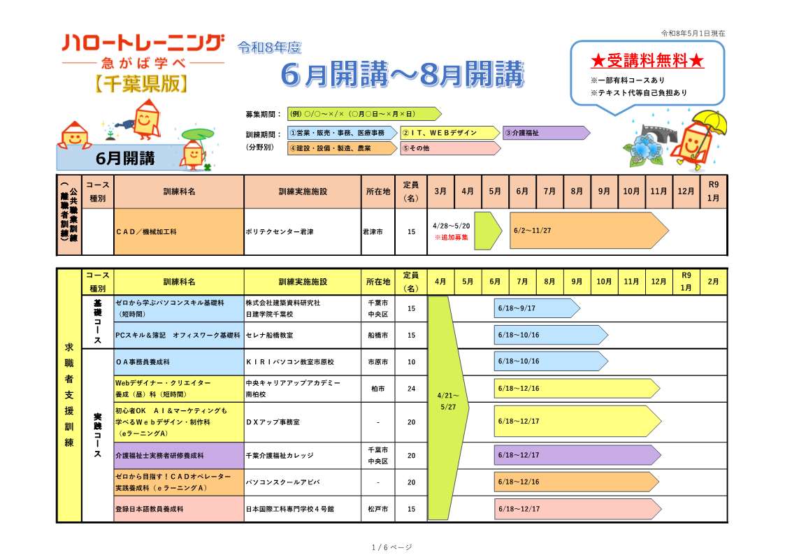 千葉県版ハロートレーニングコース一覧(令和8年5月1日現在) 