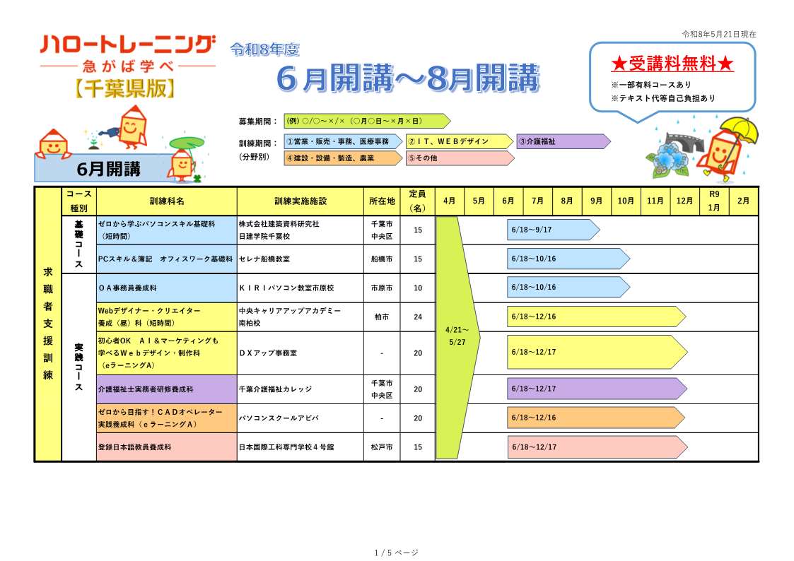 千葉県版ハロートレーニングコース一覧(令和8年5月21日現在)