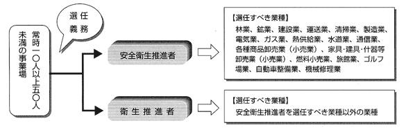 安全衛生管理 千葉労働局