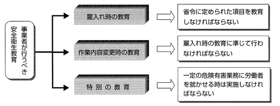 安全衛生管理 千葉労働局