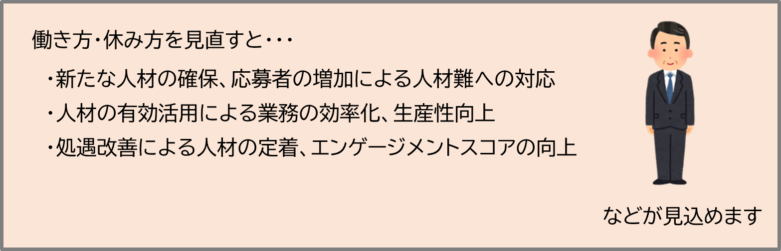 働き方・休み方を見直すと、新たな人材の確保や応募者の増加による人材難への対応、人材の有効活用による業務の効率化や生産性向上、処遇改善による人材の定着、エンゲージメントスコアの向上といった効果があります。