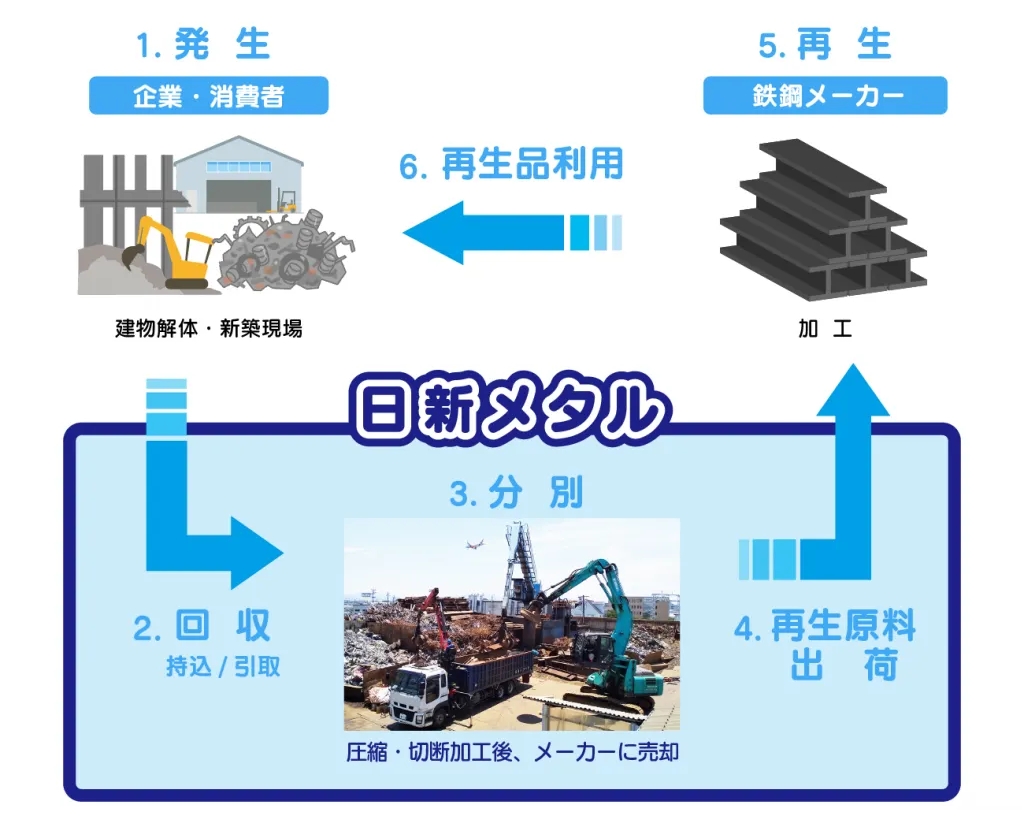 日新メタル