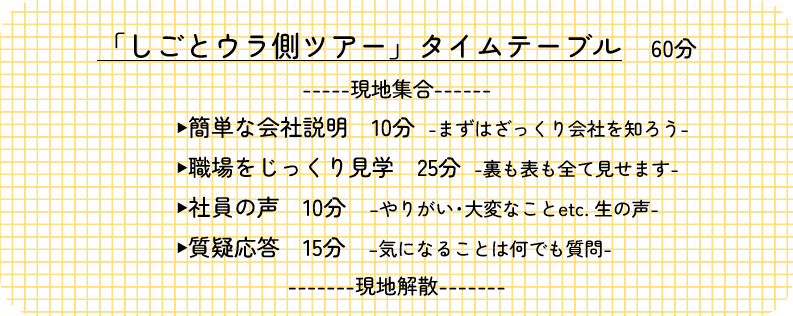 「しごとウラ側ツアー」タイムテーブル 60分▶簡単な会社説明 10分 -まずはざっくり会社を知ろう-▶職場をじっくり見学 25分 -裏も表も全て見せます-▶社員の声 10分 –やりがい・大変なことetc. 生の声-▶質疑応答 15分 –気になることは何でも質問-