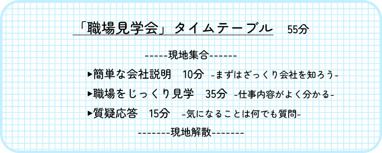 「職場見学会」タイムテーブル 55分 ▶簡単な会社説明 10分 -まずはざっくり会社を知ろう- ▶職場をじっくり見学 35分 -仕事内容がよく分かる- ▶質疑応答 15分 –気になることは何でも質問-