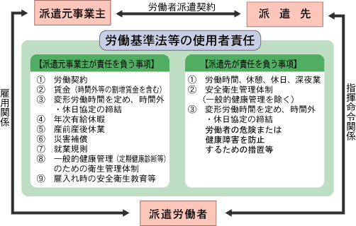 労働者派遣事業について 福岡労働局