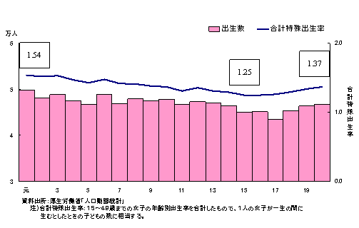 福岡県の現状とワーク ライフ バランス推進の必要性について 福岡労働局 福岡県の現状とワーク ライフ バランス推進の必要性について 福岡労働局