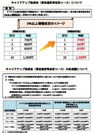 福岡県の最低賃金について 福岡労働局