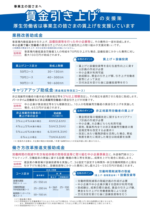 「賃上げ」支援助成金パッケージのご案内