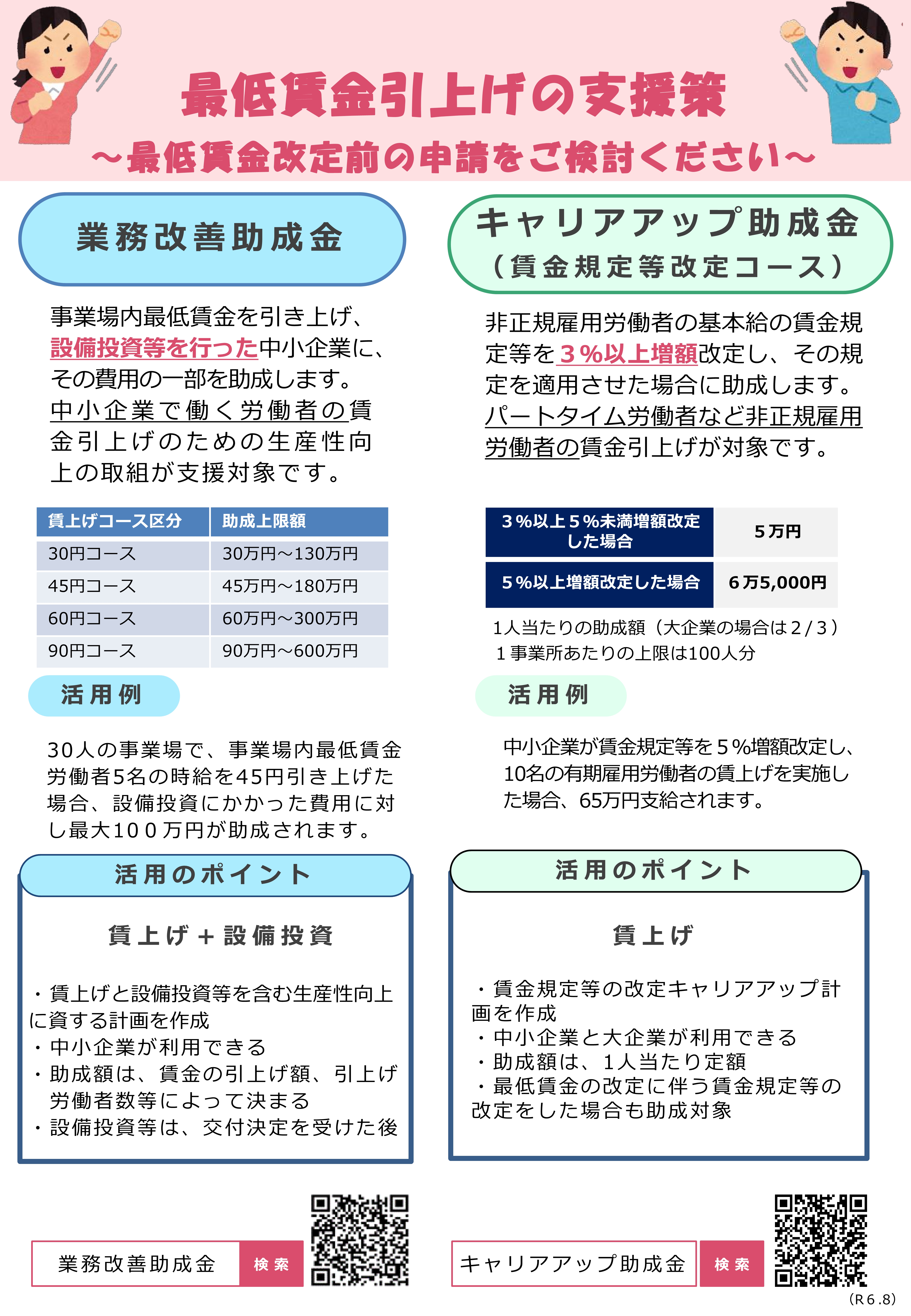 最低賃金引上げに向けた支援策