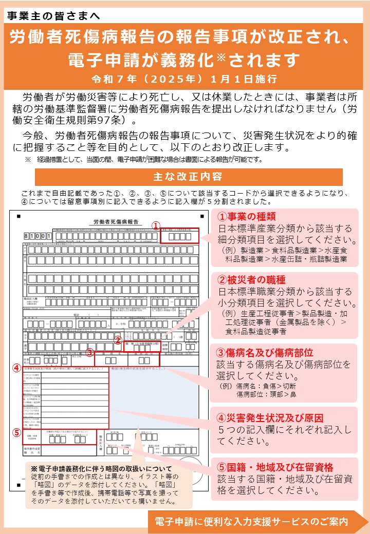 労働者死傷病報告」は令和7年1月1日から電子申請が義務化されます