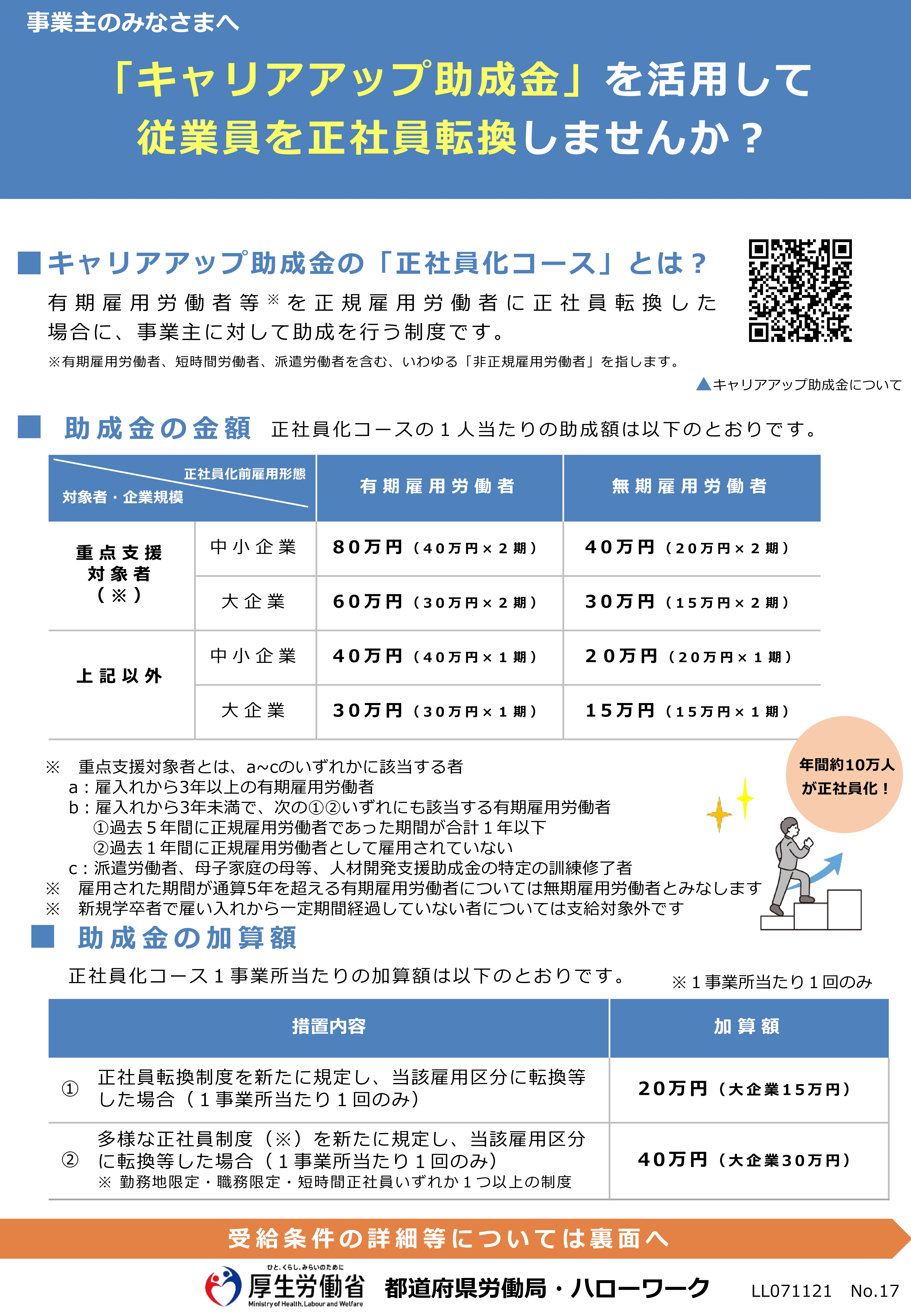 非正規雇用労働者の正社員転換の進め方に迷っている事業主の皆さまへ