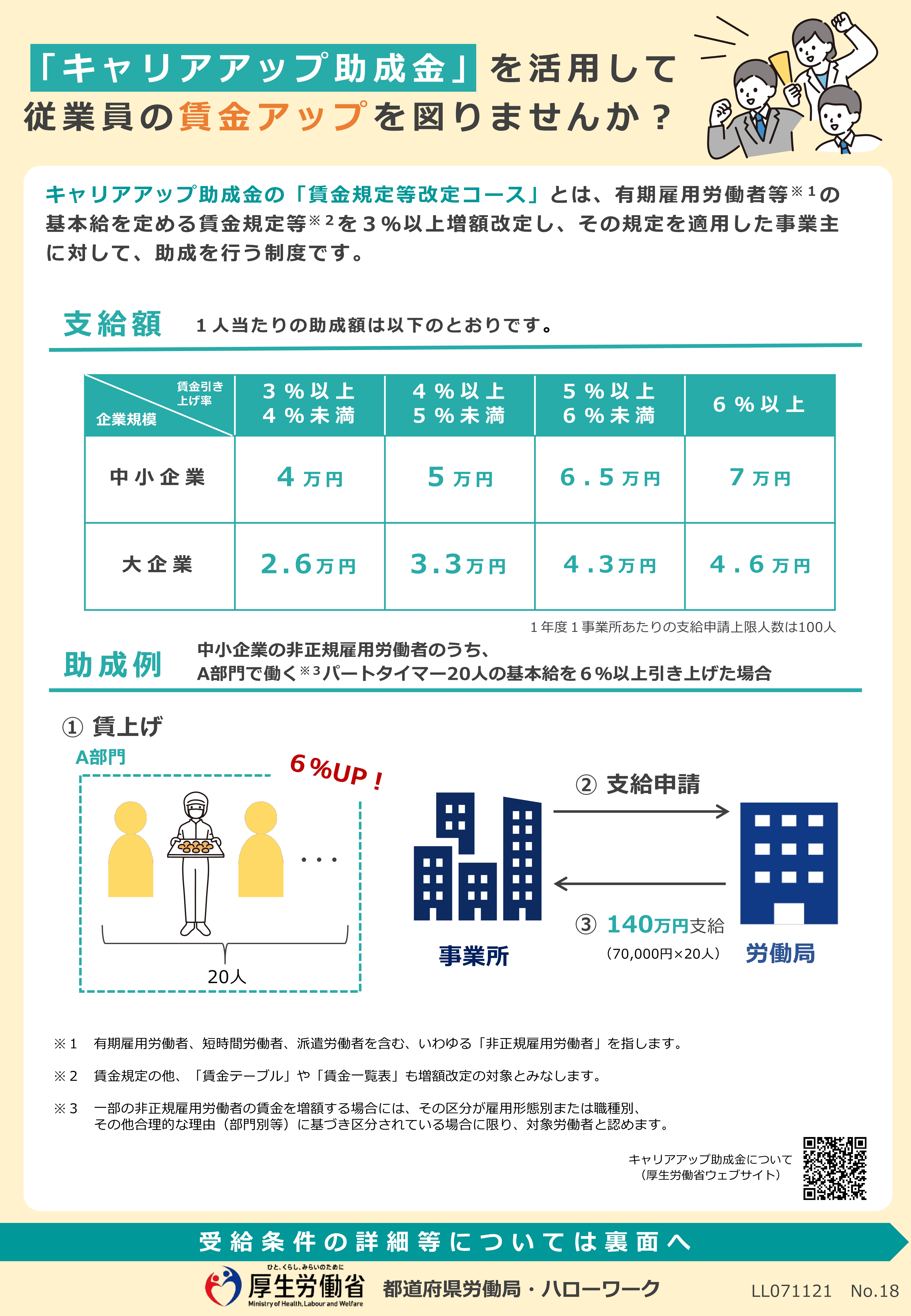非正規雇用労働者の賃金アップの進め方に迷っている事業主の皆さまへ