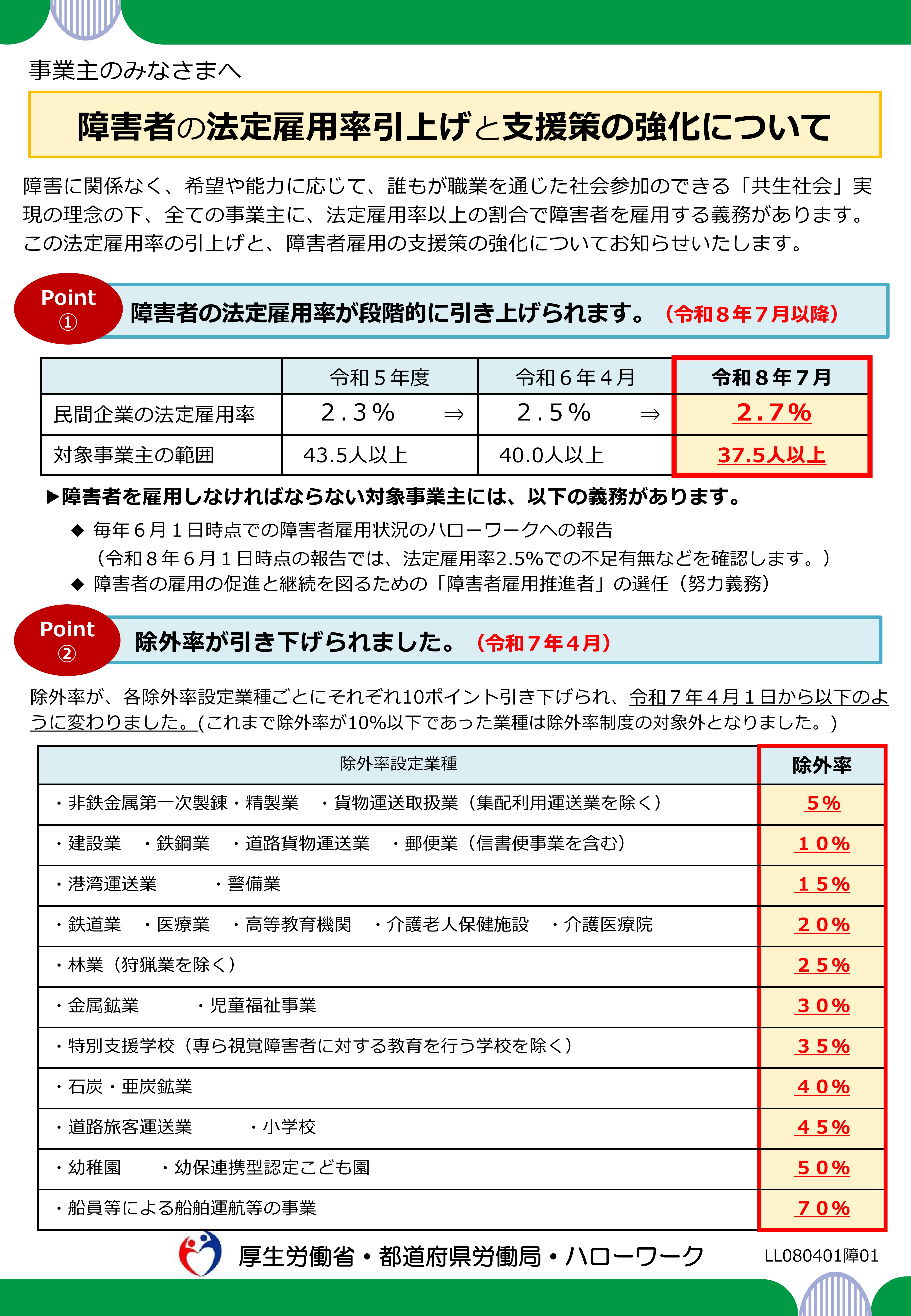 障害者の法定雇用率引上げ等について