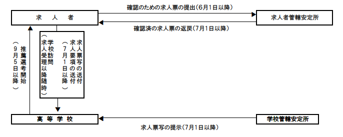 高校.png
