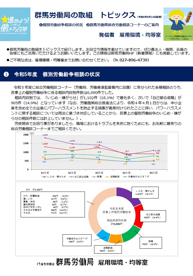 群馬労働局の取組　トピックス画像P1