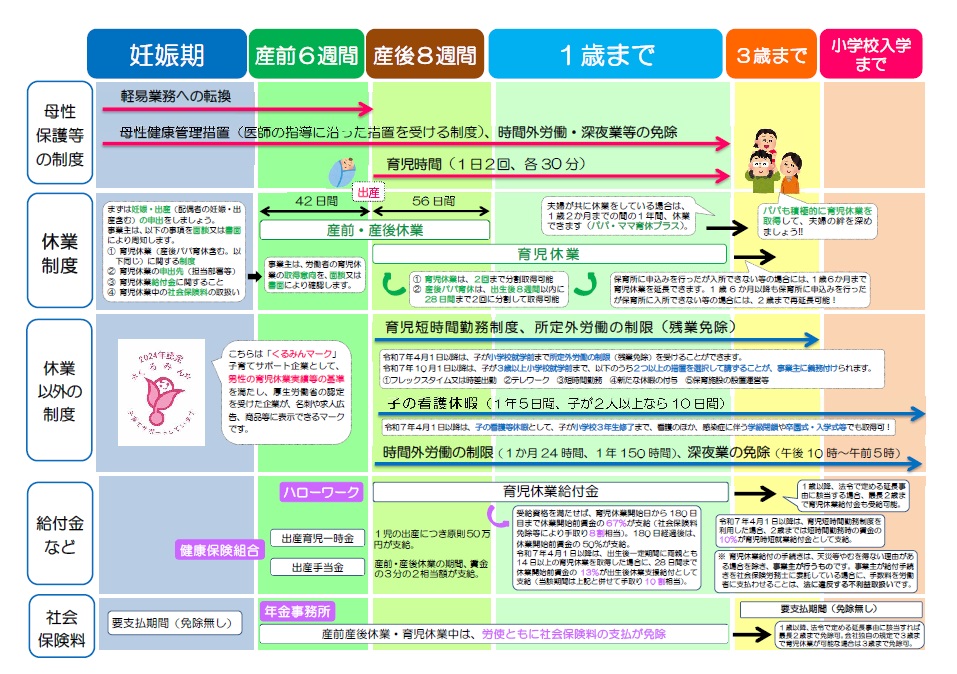 働きながら妊娠・出産・育児をするあなたへリーフレット裏