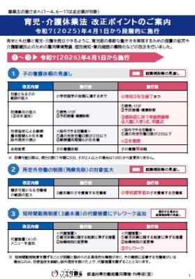 育児・介護休業法改正ポイントのご案内