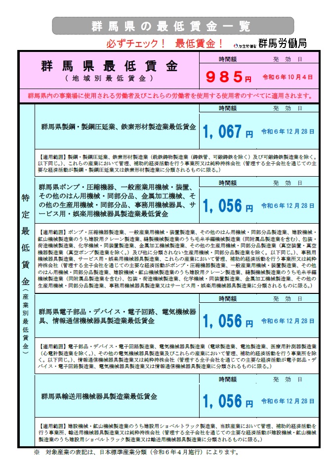 群馬県の最低賃金一覧