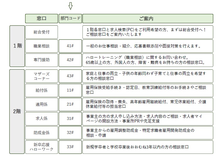 窓口のご案内・お問い合わせ先