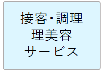 接客・調理 理美容・サービス