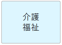 介護、福祉