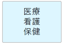 医療、看護、保健